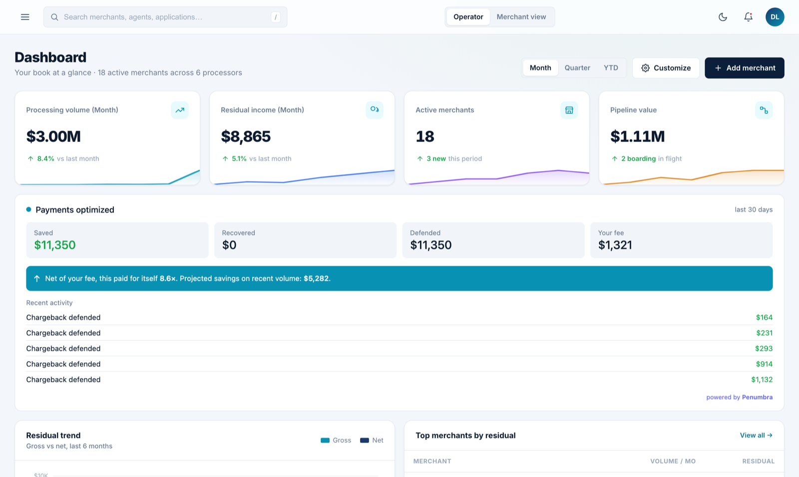 AquiferHQ dashboard — the book at a glance