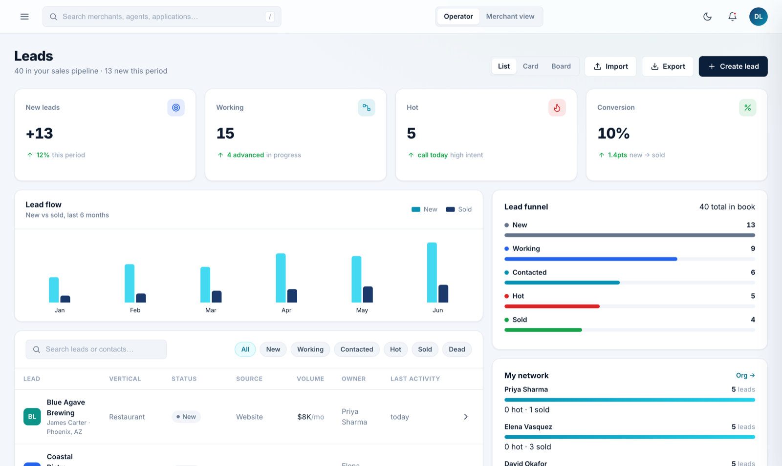 Sales — leads, pipeline and conversion
