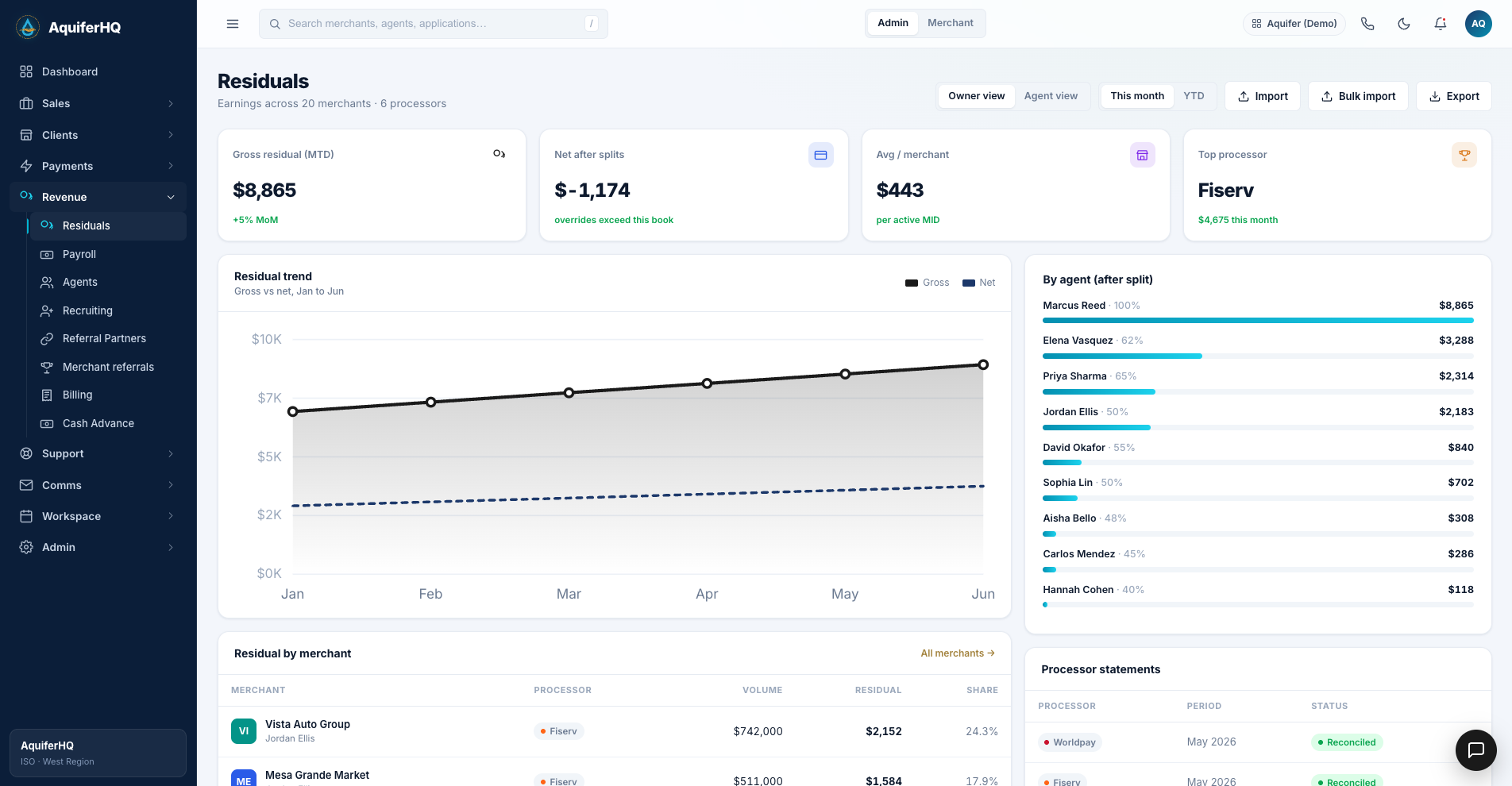 Residuals in AquiferHQ